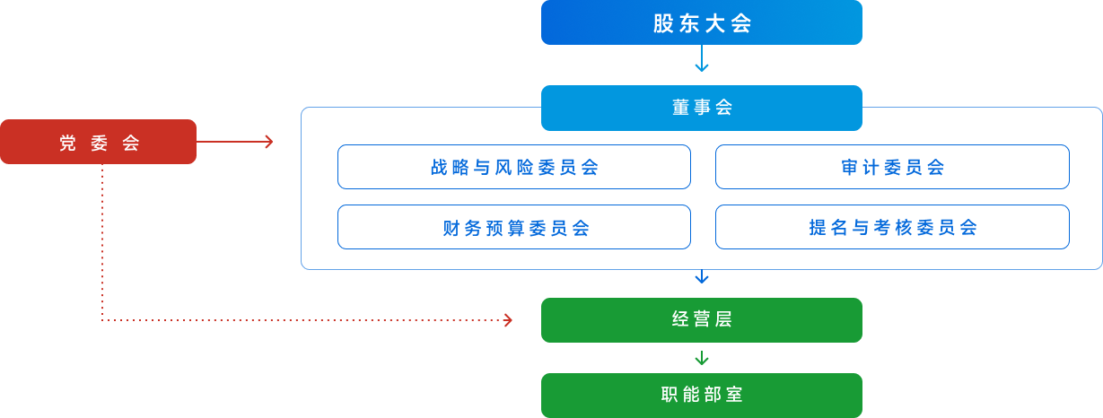 7790�ط�����(�й�)���޹�˾